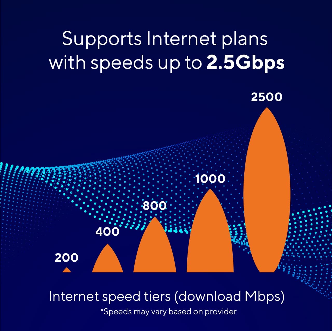 Surfboard G36 DOCSIS 3.1 Multi-Gigabit Cable Modem & AX3000 Wi-Fi Router | Comcast Xfinity, Cox, Spectrum| Four 2.5 Gbps Ports | 1.2 Gbps Max Internet Speeds | 4 OFDM Channels | 2 Year Warranty