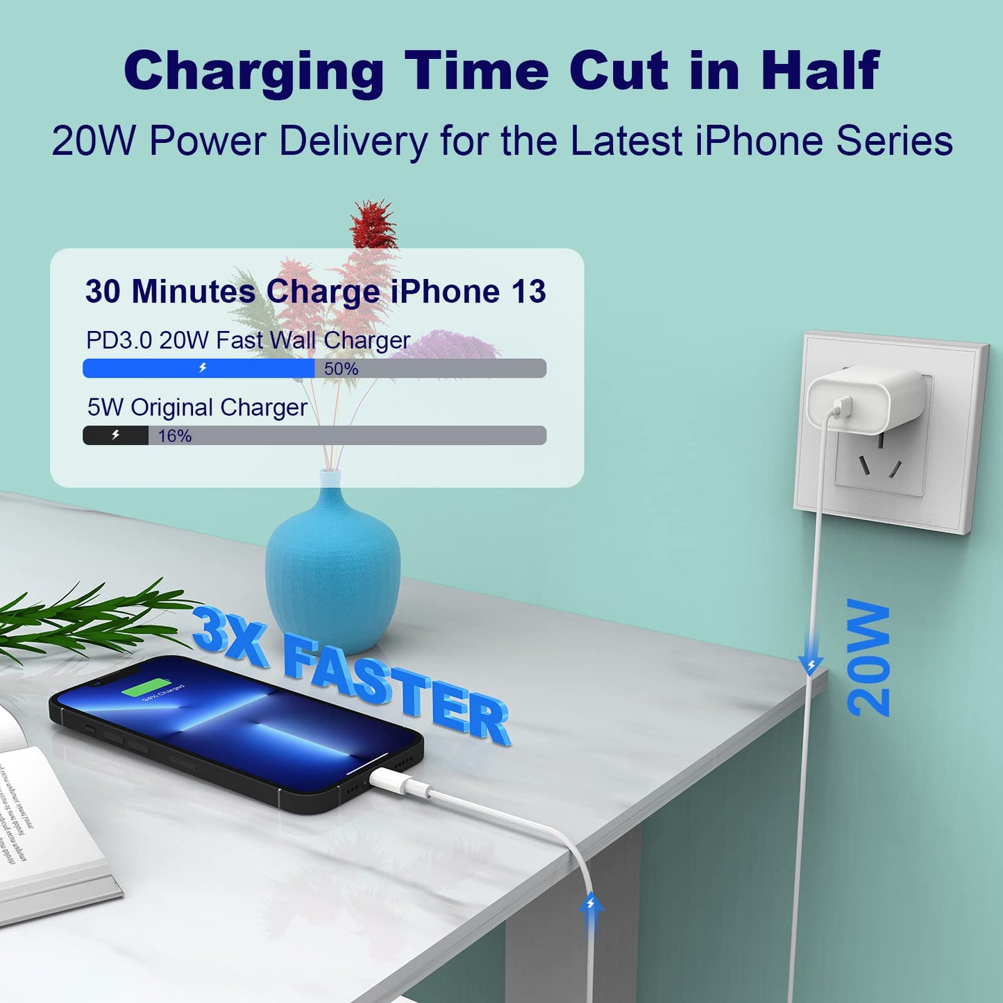 iPhone Fast Charger, [Apple MFi ] 20W PD USB C Wall Charger Block Plug with 10FT Extra Long Type C to Lightning Fast Charging Data Sync Cable for iPhone 13 12 11 XS XR X 8 iPad and More