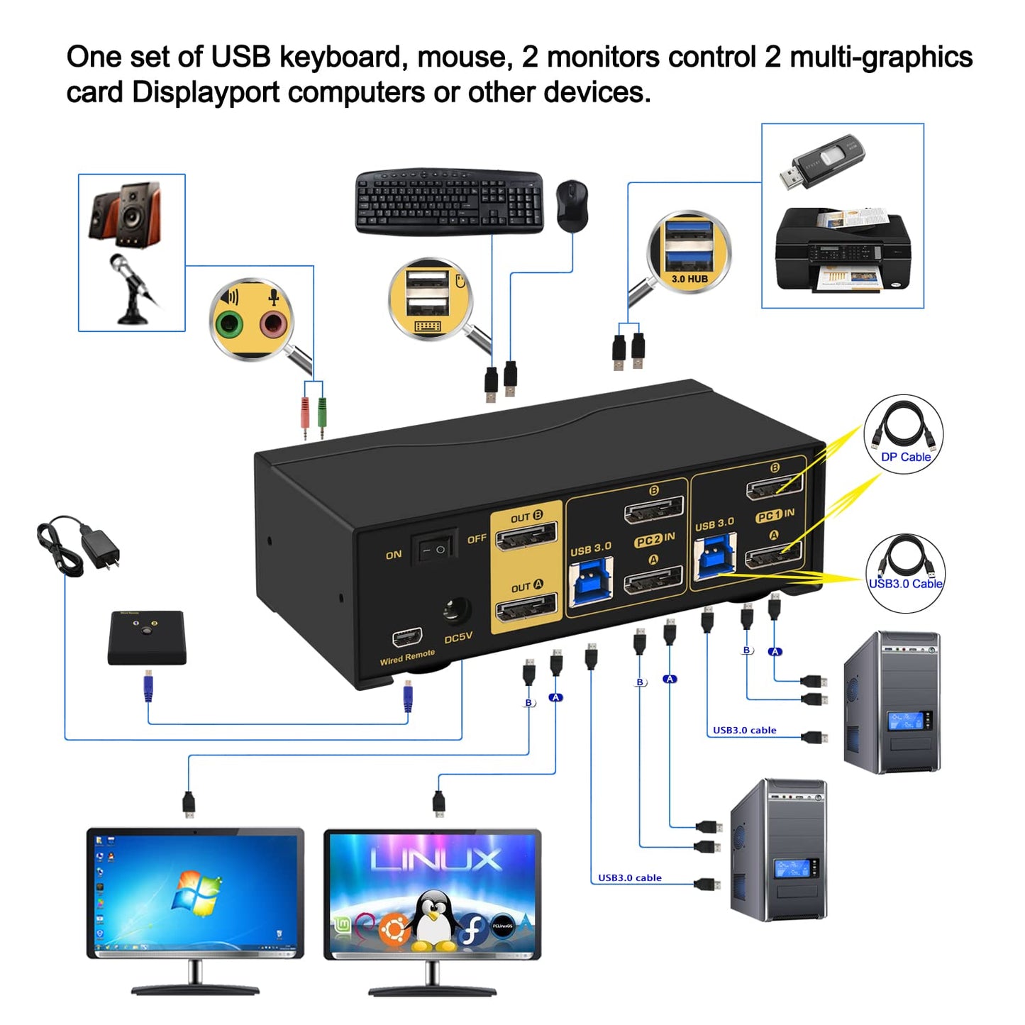 2 Port USB 3.0 KVM Switch Dual Monitor DisplayPort 1.4 4K@144Hz 8K@30Hz for 2 Computers, PC Screen Keyboard Mouse Peripheral Audio Sharing Selector Box, with All Cables (622DP-4)