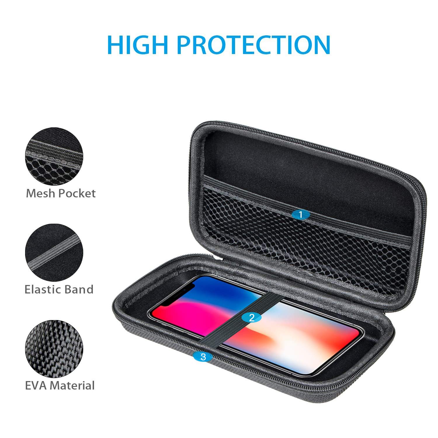 Portable Protection Hard EVA Case for External Battery,Cell Phone,GPS,Hard Drive,USB Charging Cable,Carrying Bag Mesh Inner Pocket,Zipper Enclosure,Durable Exterior,Universal Travel Pouch Bag