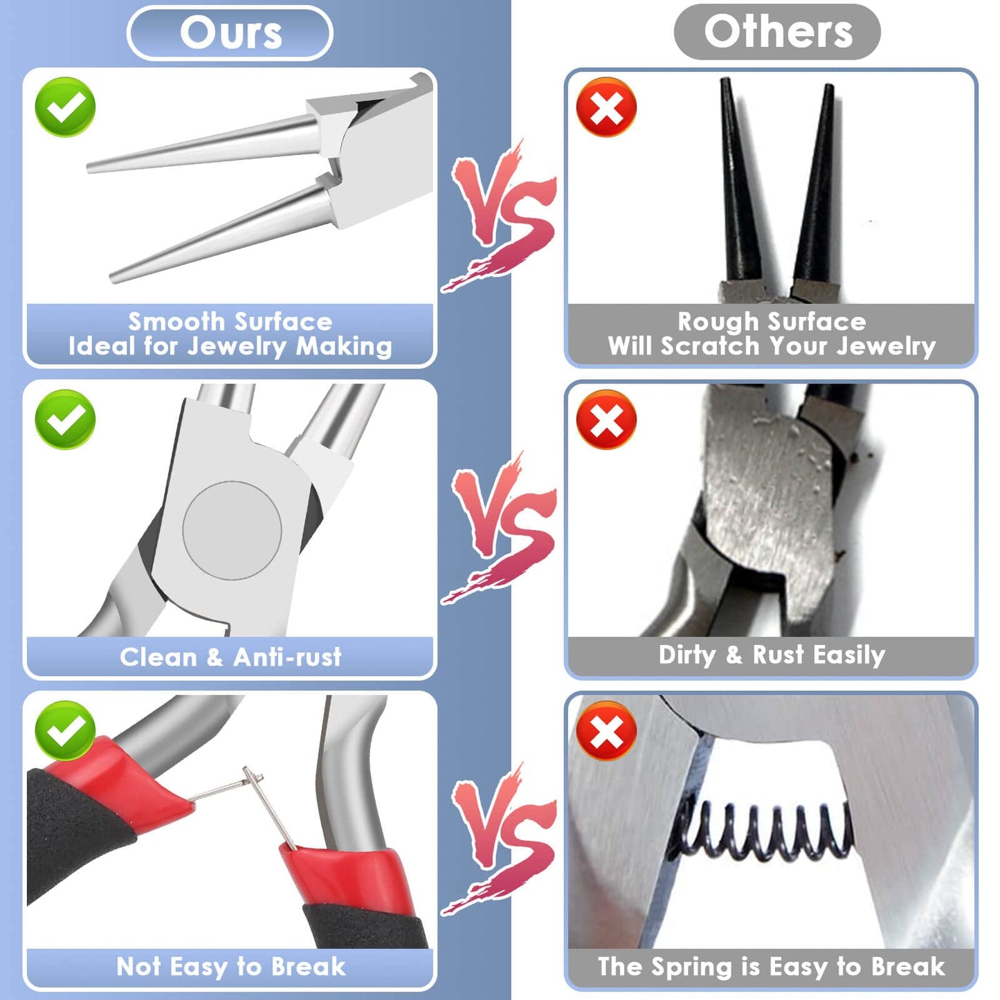 Round Nose Pliers for Jewelry Making and Wire Wrapping