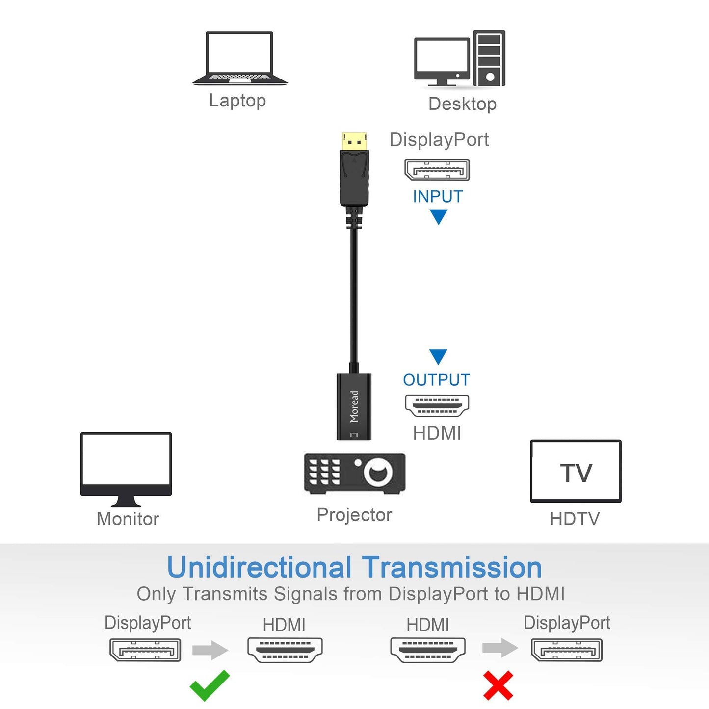 DisplayPort (DP) to HDMI Adapter, Gold-Plated Uni-Directional Display Port PC to HDMI Screen Converter (Male to Female) Compatible with HP, Dell, Lenovo, NVIDIA, AMD & More, Passive, Black