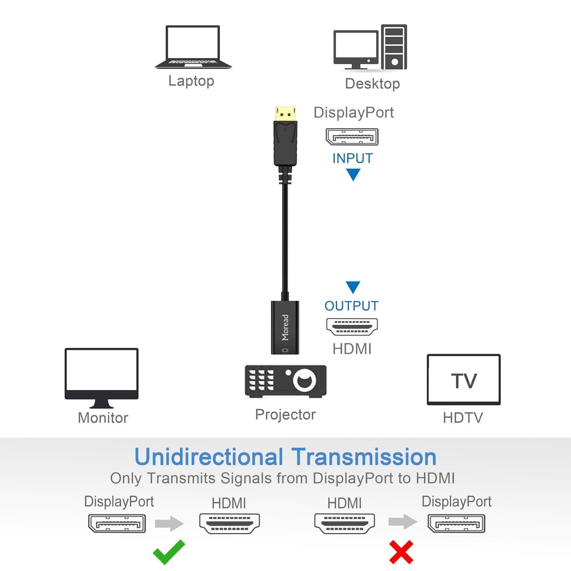 DisplayPort (DP) to HDMI Adapter, Gold-Plated Uni-Directional Display Port PC to HDMI Screen Converter (Male to Female) Compatible with HP, Dell, Lenovo, NVIDIA, AMD & More, Passive, Black