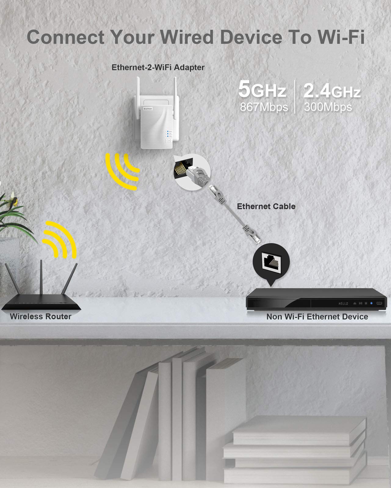 AC1200 Ethernet-2-WiFi Universal Wireless Adapter for Printer, Smart TV, Blu-Ray Player, Game Console, PS4, Xbox