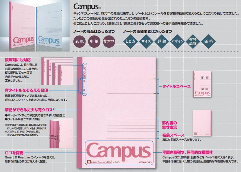 Pink Semi-B5 Notebook with 40 Sheets, 30 Lines, Pack of 5