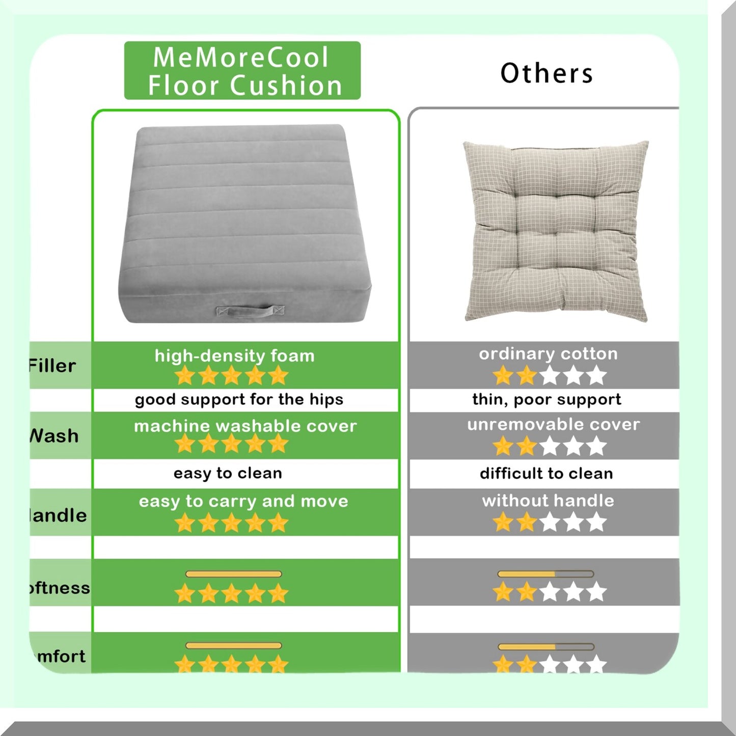 ComfortCloud Floor Cushion - Extra Large Square Meditation Pillow for Adults & Kids - Thick Foam Seating with Soft Tufted Cover - Washable & Durable - Ideal for Sitting, Yoga, & Relaxation - 24" Grey