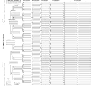 15 Generation Pedigree Chart for Family History