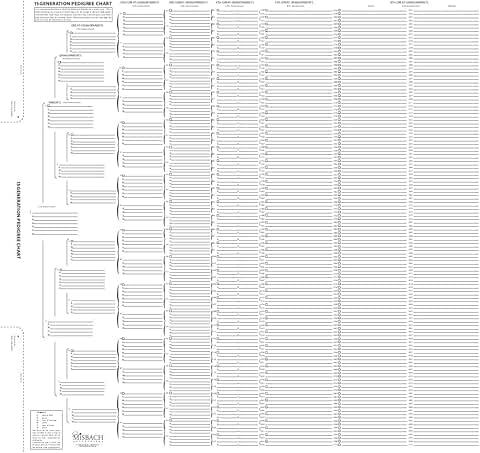 15 Generation Pedigree Chart for Family History