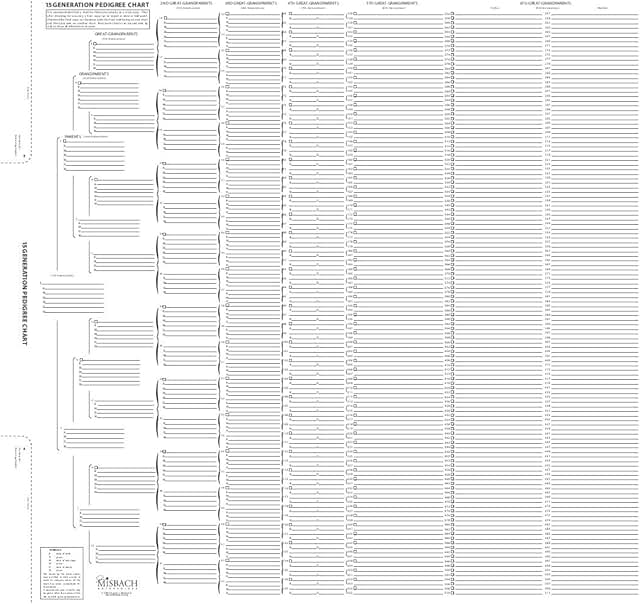 15 Generation Pedigree Chart for Family History