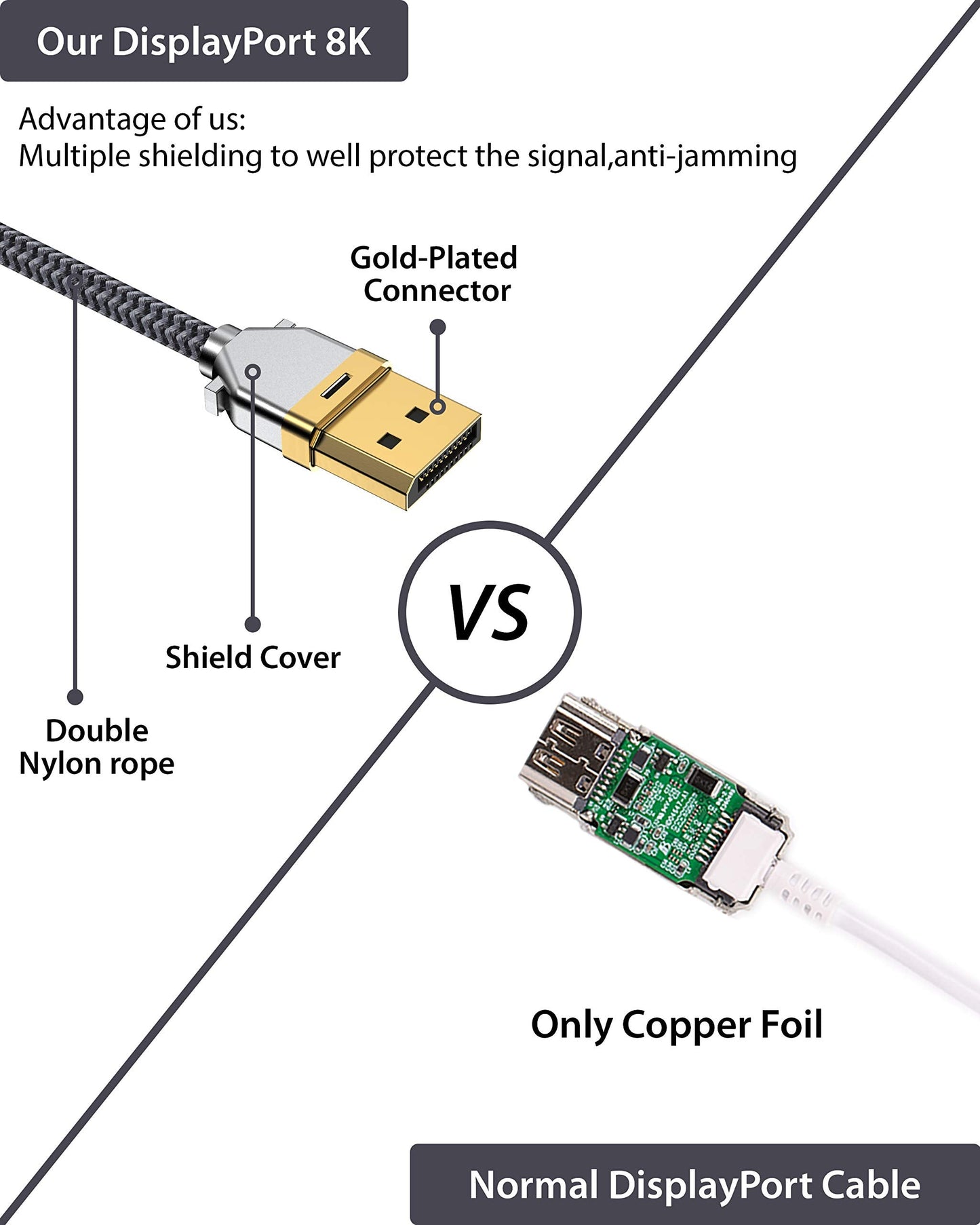USB C to DisplayPort 1.4 VESA , 8K 60Hz Thunderbolt 4/3 /USB4 to DP Cable 6.6FT/2M(4K 60Hz 144Hz 120Hz 2K 240Hz) 32.4Gbps HBR3 Alt Mode Adapter for Mac Studio, MacBook Pro, XPS Grey