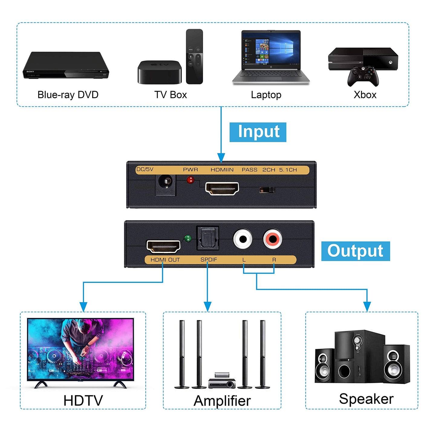 4K HDMI Audio Extractor Splitter, 1080P HDMI to HDMI Audio Converter + Optical Toslink SPDIF + RCA L/R Stereo Analog Audio, HDMI Audio Adapter for Stick, Blu-Ray Player