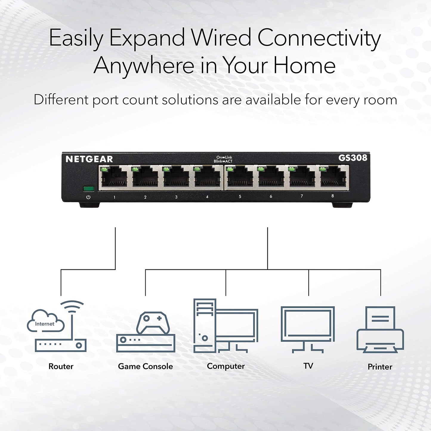 8-Port Gigabit Ethernet Unmanaged Switch (GS308) - Home Network Hub, Office Ethernet Splitter, Plug-and-Play, Silent Operation, Desktop or Wall Mount