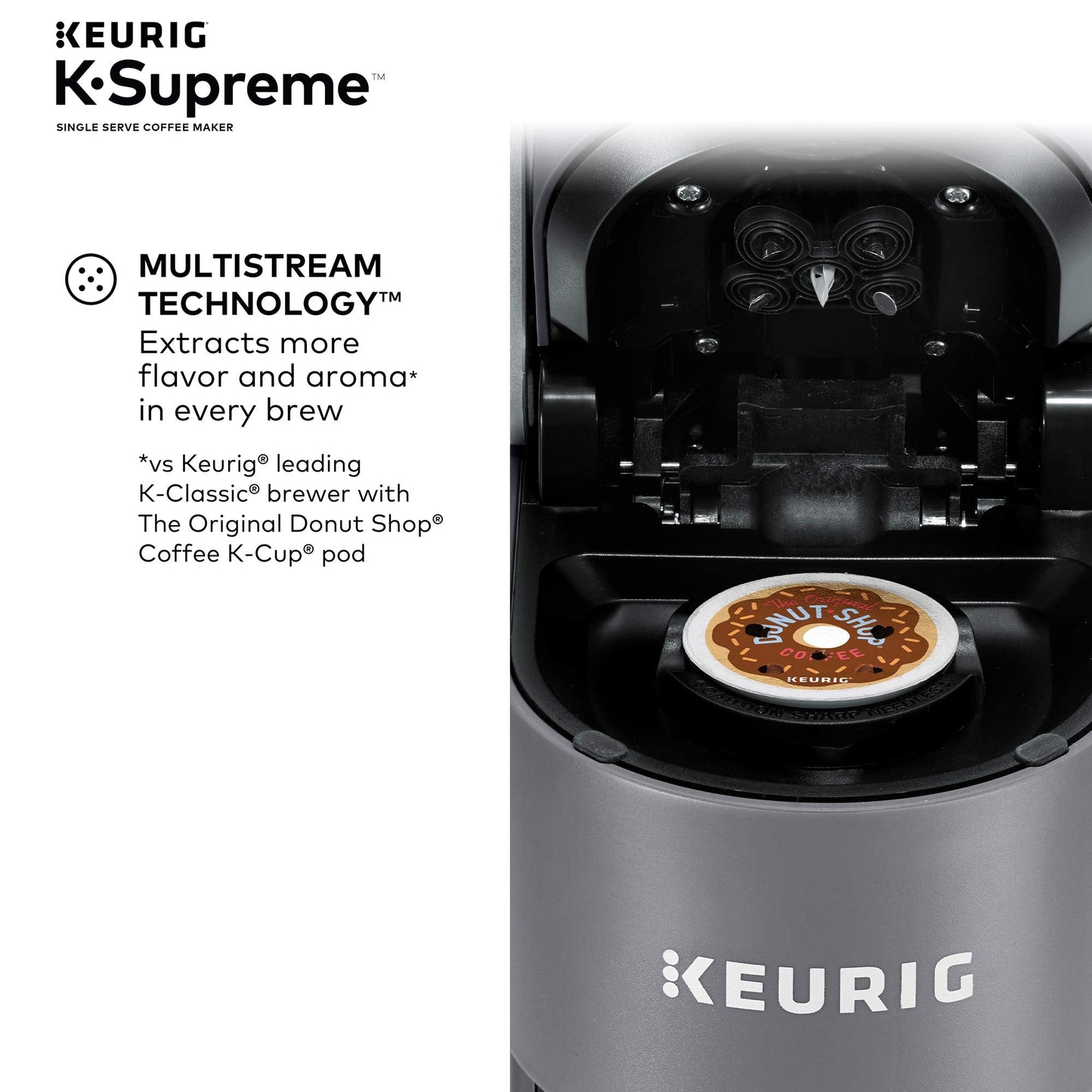 K-Supreme Coffee Maker, Single Serve K-Cup Pod Coffee Brewer, With MultiStream Technology, 66 Oz Dual-Position Reservoir, and Customizable Settings, Gray