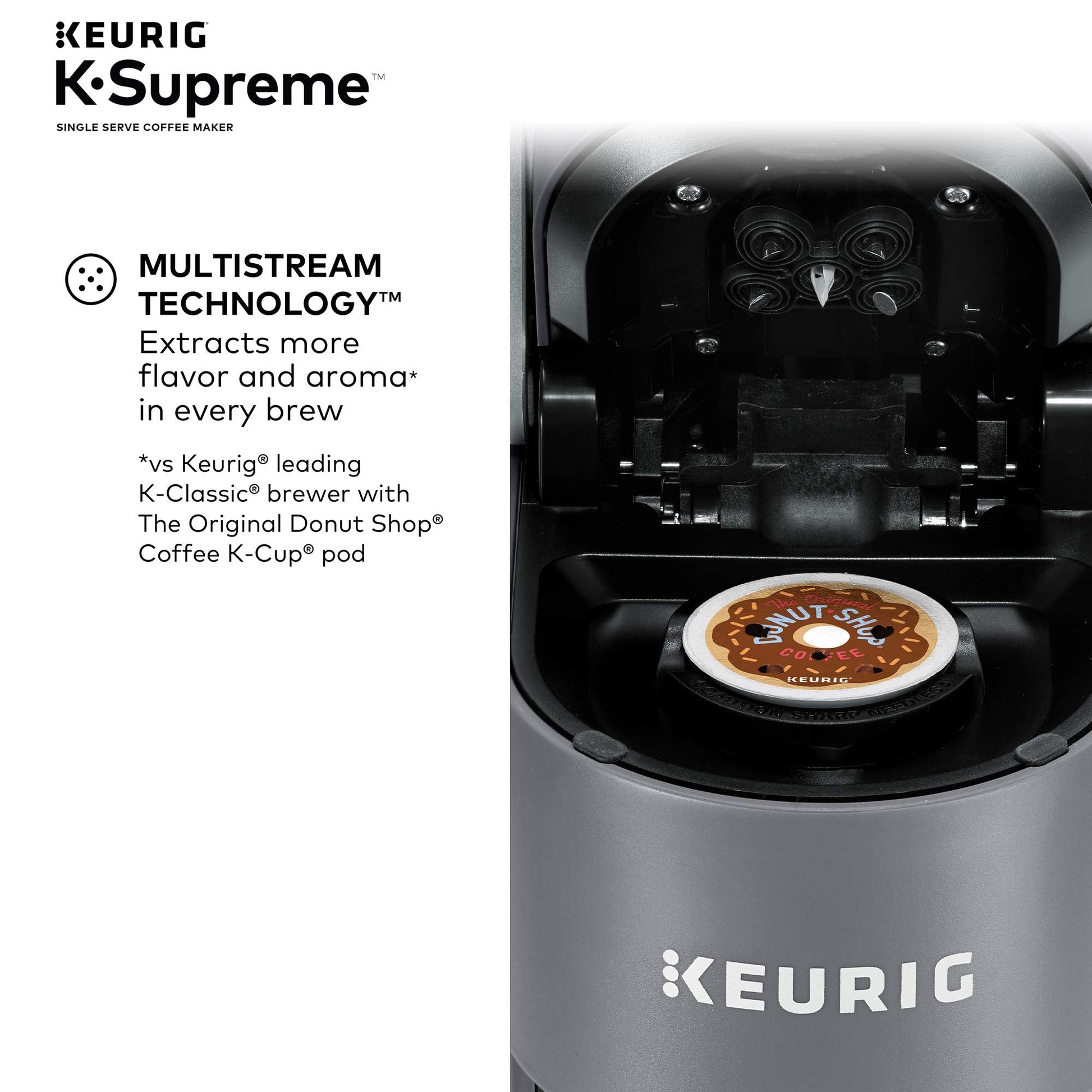 K-Supreme Coffee Maker, Single Serve K-Cup Pod Coffee Brewer, With MultiStream Technology, 66 Oz Dual-Position Reservoir, and Customizable Settings, Gray