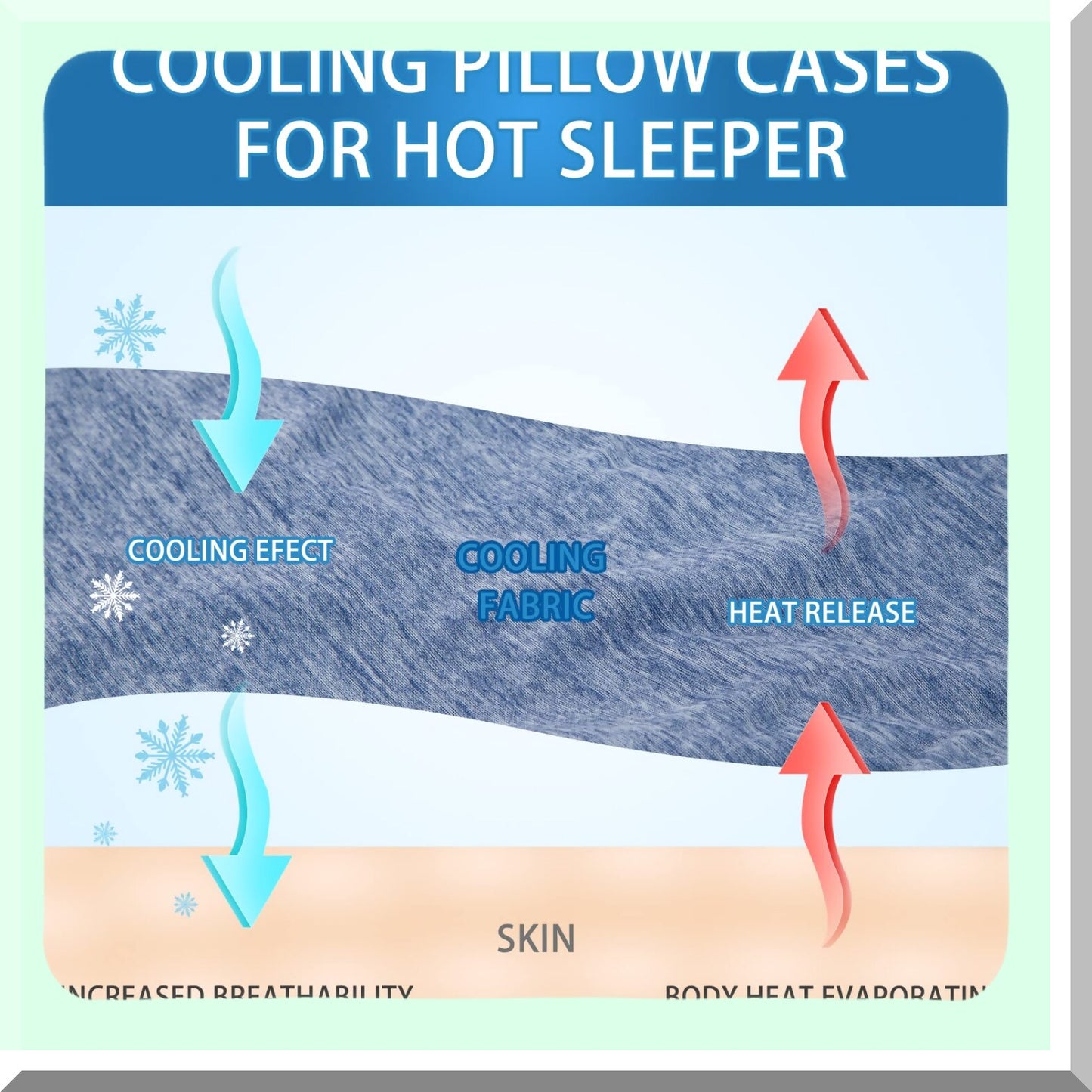 CoolMax Cooling Pillowcase - Double-Sided Design for Night Sweats & Hot Sleepers - Breathable Cotton Fabric - Hidden Zipper - 2 Pack 20" X 36" Blue