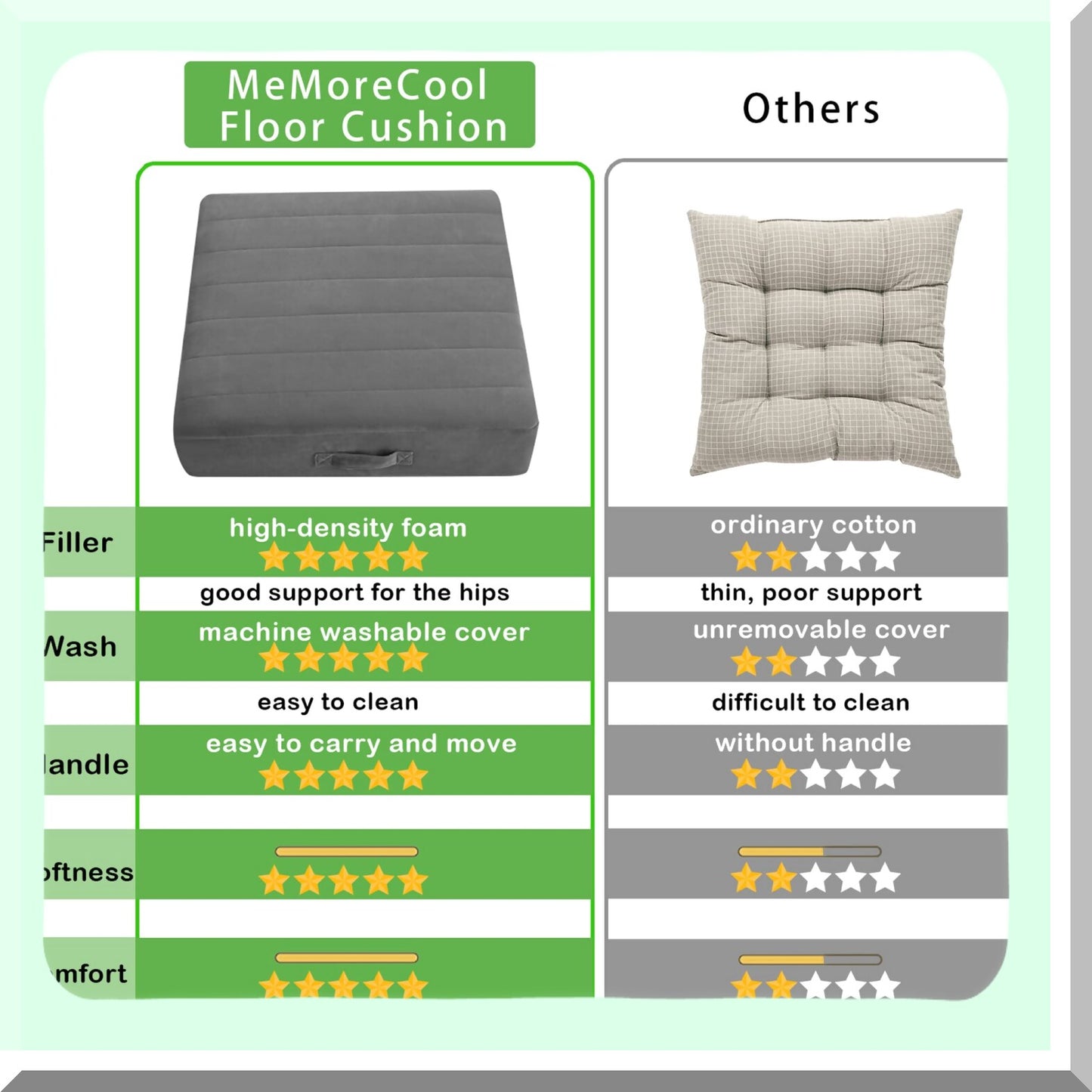 Tufted Foam Floor Cushion - Large Square Seating Pillow for Adults & Kids - Washable Meditation Seat for Yoga & Sitting - Soft Grey 22"