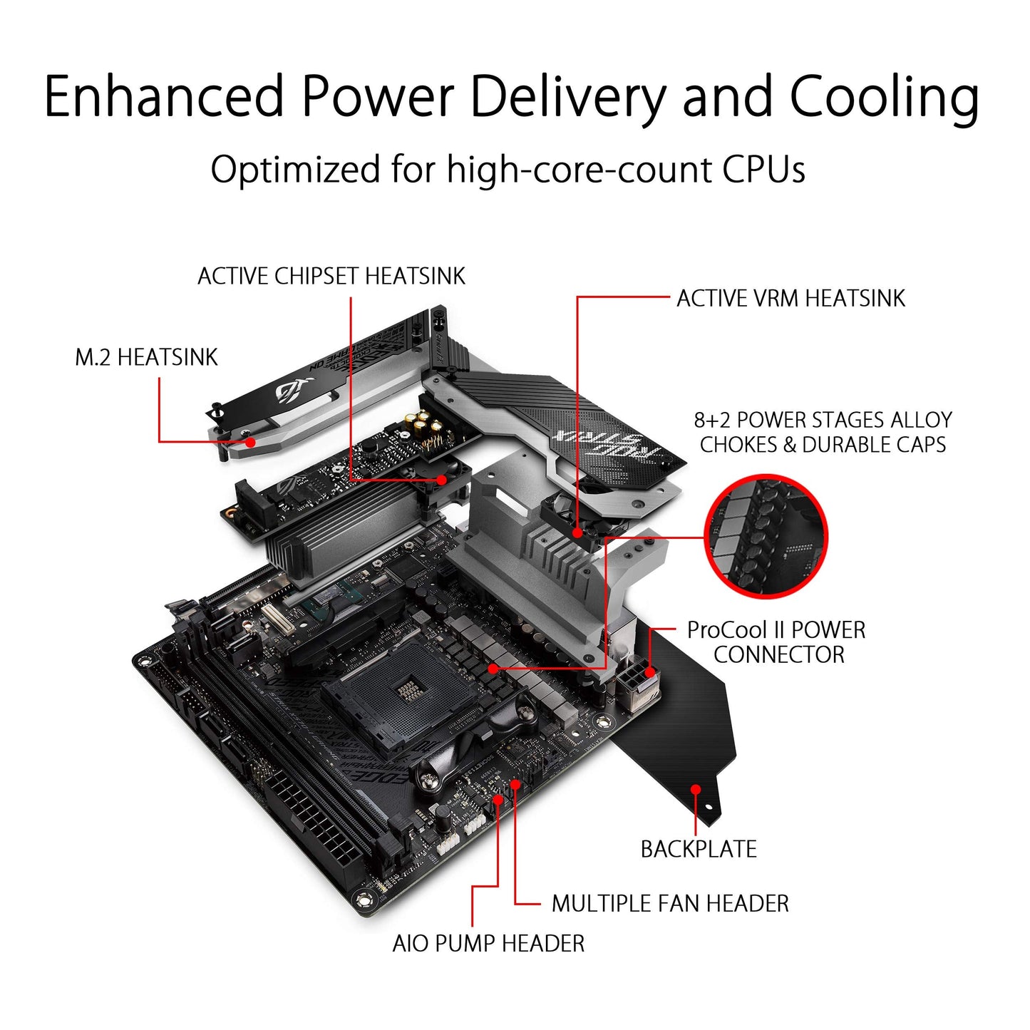 ROG Strix X570-I Gaming, X570 Mini-ITX Gaming Motherboard, AMD Ryzen 3000 with PCIe 4.0, WiFi 6 (802.11ax), Intel Gigabit Ethernet, SATA 6Gb/s