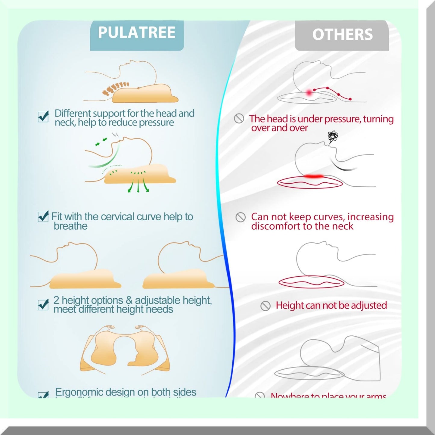 OrthoRelax Memory Foam Neck Support Pillow - Contoured Ergonomic Design for Pain Relief, Odor-Free, Ideal for Side, Back, and Stomach Sleepers