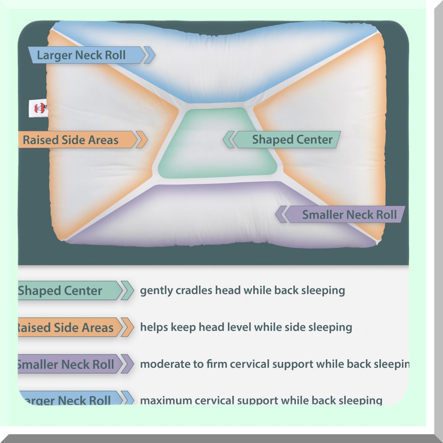 OrthoRelief Cervical Support Pillow - Ergonomic Orthopedic Contour for Neck, Shoulder, and Back Pain Relief. Firm Full Size for Back and Side Sleepers. Made in USA.