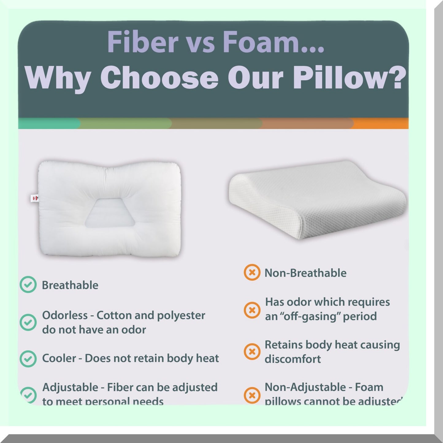 OrthoRelief Cervical Support Pillow - Ergonomic Orthopedic Contour for Neck, Shoulder, and Back Pain Relief. Firm Full Size for Back and Side Sleepers. Made in USA.