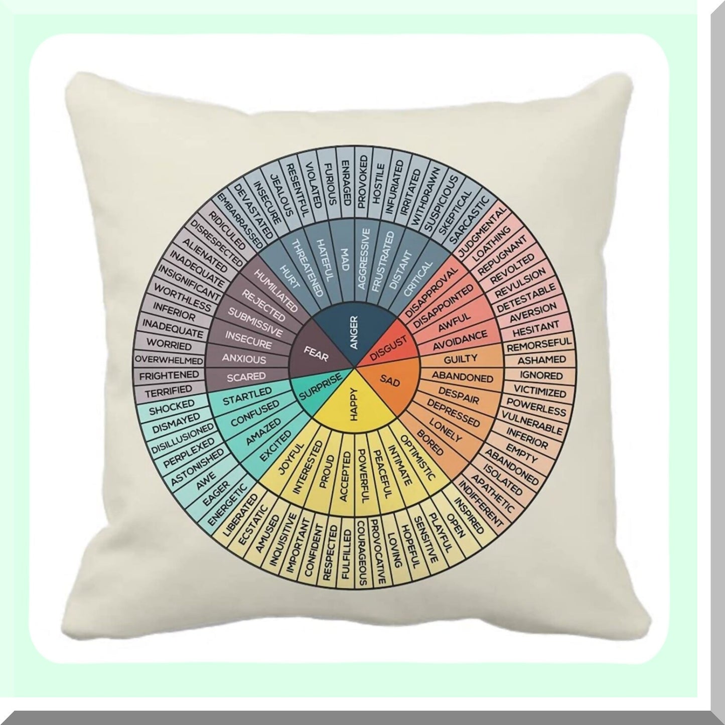 Emotion Wheel Velvet Pillow Covers - Cozy Square Cushion Cases for Home Decor, Bed, Couch, Sofa, Office, Living Room - Therapy Gifts for Counselors, Physical Therapists - 18"x18"