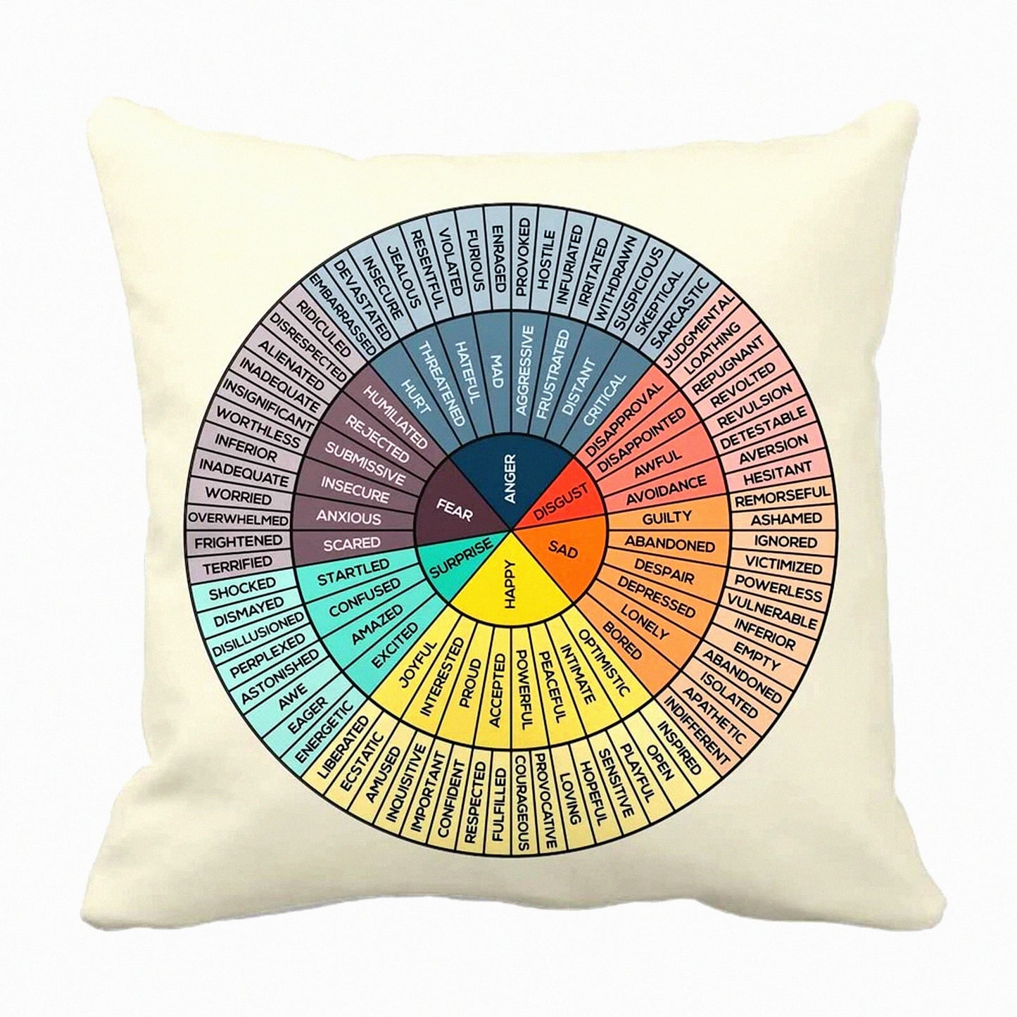Emotion Wheel Velvet Pillow Covers - Cozy Square Cushion Cases for Home Decor, Bed, Couch, Sofa, Office, Living Room - Therapy Gifts for Counselors, Physical Therapists - 18"x18"