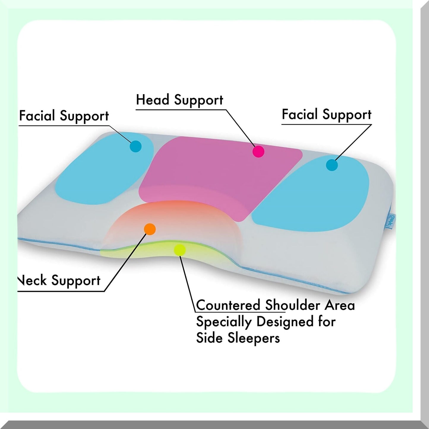 CoolSleep OrthoSupport Memory Foam Side Sleeper Pillow - Cervical & Orthopedic Bed Pillow for Neck Support & Posture Alignment with Cooling Pillow Cover