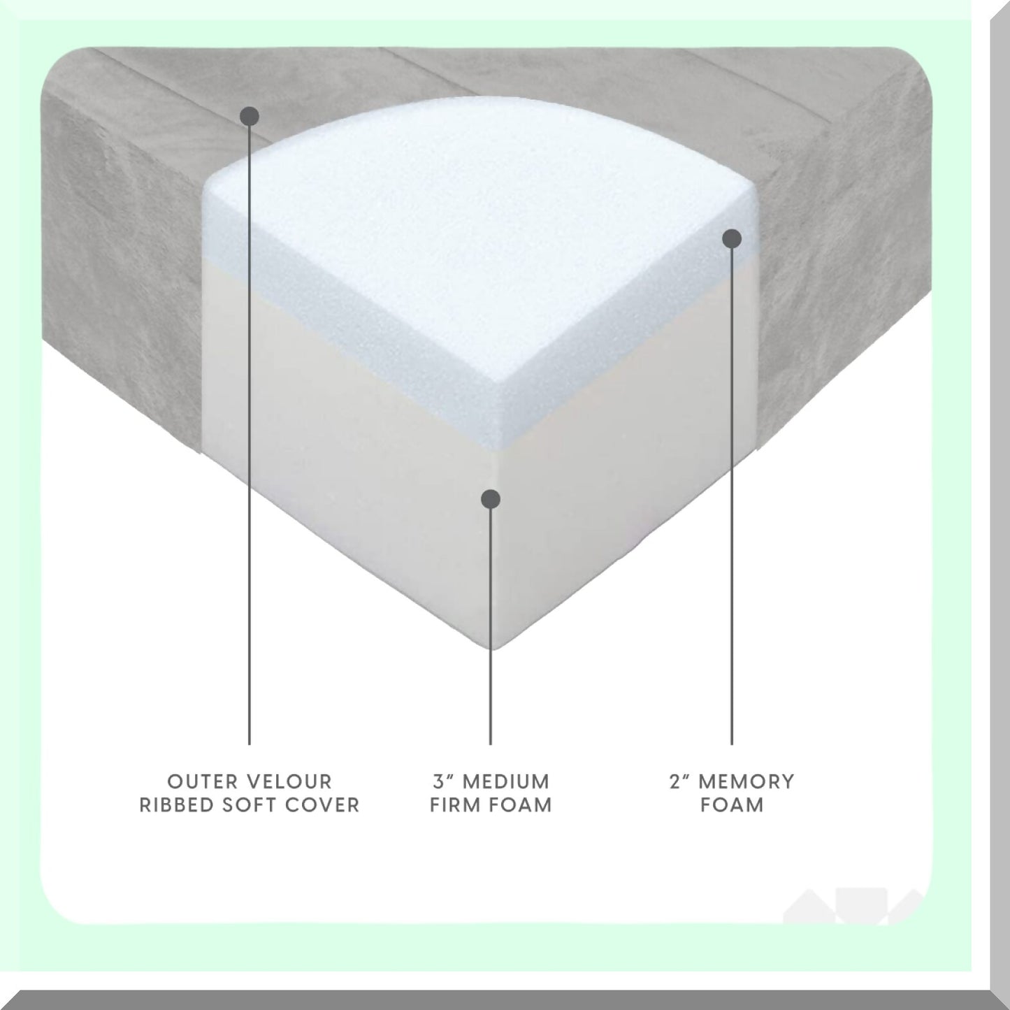 LuxComfort Memory Foam Floor Cushion - 22" Square Decorative Pillow with Washable Velour Cover in Grey - Soft and Supportive Ribbed Design