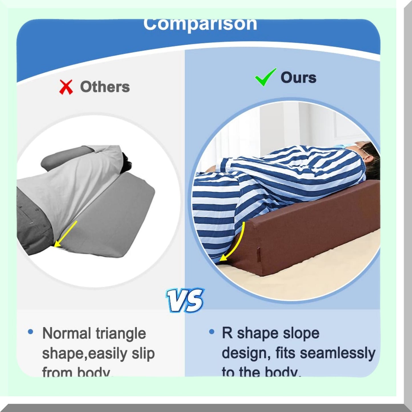 Surgery Recovery Comfort Wedge - 30 Degree Incline Foam Pillow for Bed Sores, Pressure Ulcers, and Sleeping Support - Triangle Positioning Ramp