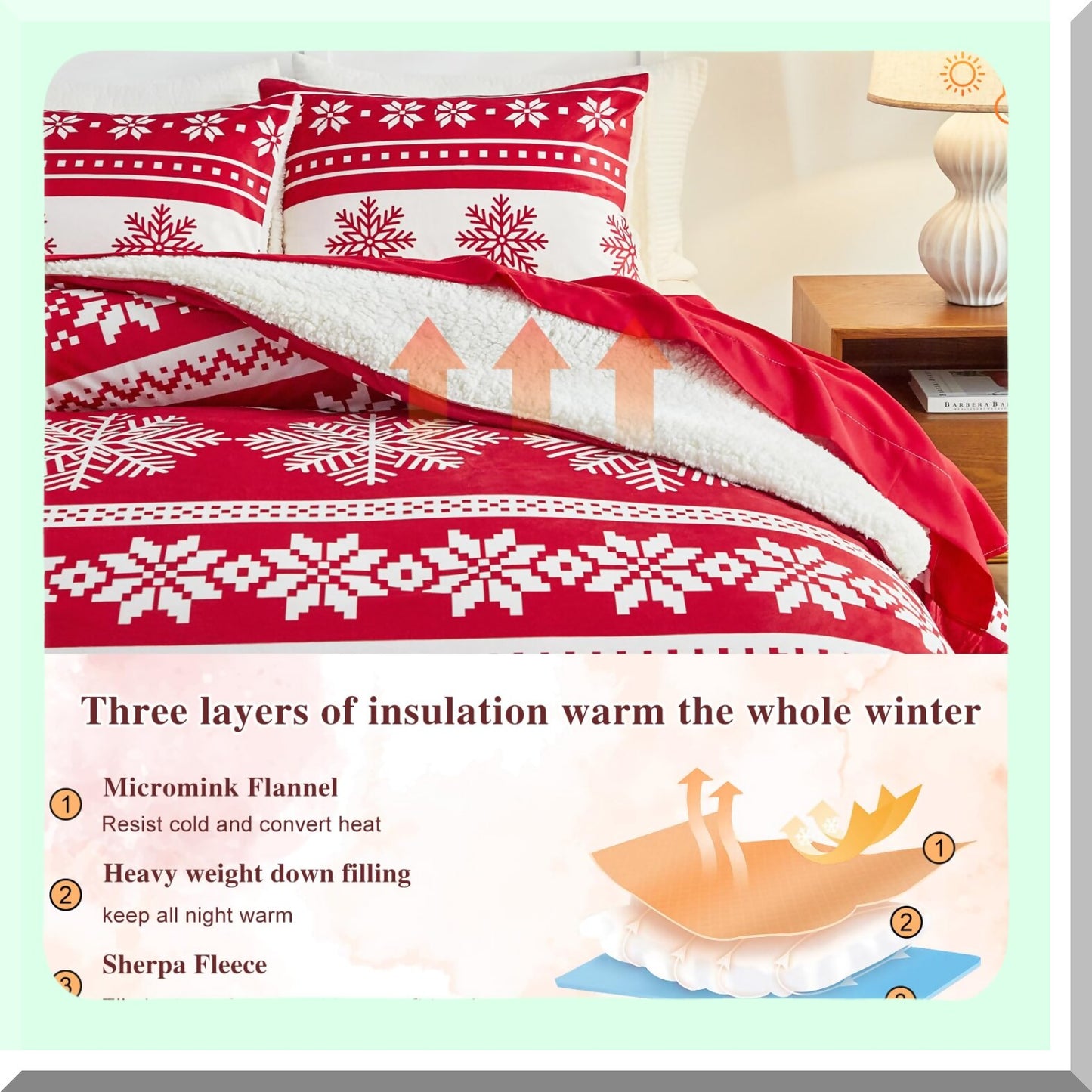 WinterWonder Sherpa Flannel Blanket Set - Full Queen Size, Red Snowflake Pattern 3-Layer Luxury Comforter Set. Soft Microfiber, 1 Blanket+2 Shams.