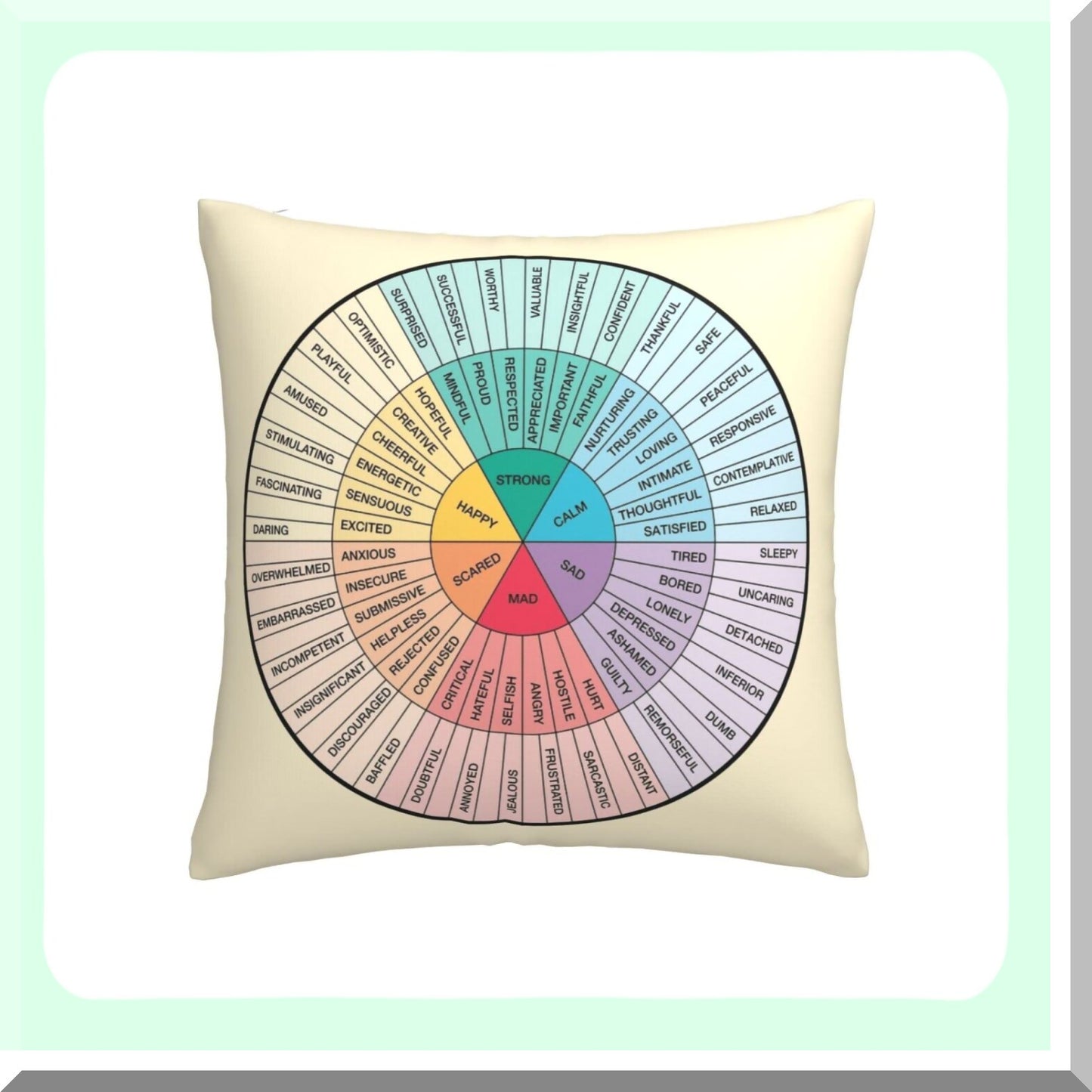 EmoTherapy Feelings Wheel Pillowcase Set - DBT & CBT Art for Counselors, Therapists, Parents - Sofa Cushion & Backrest Cover Gift