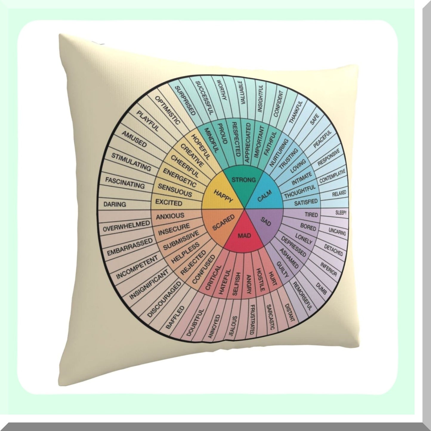 EmoTherapy Feelings Wheel Pillowcase Set - DBT & CBT Art for Counselors, Therapists, Parents - Sofa Cushion & Backrest Cover Gift