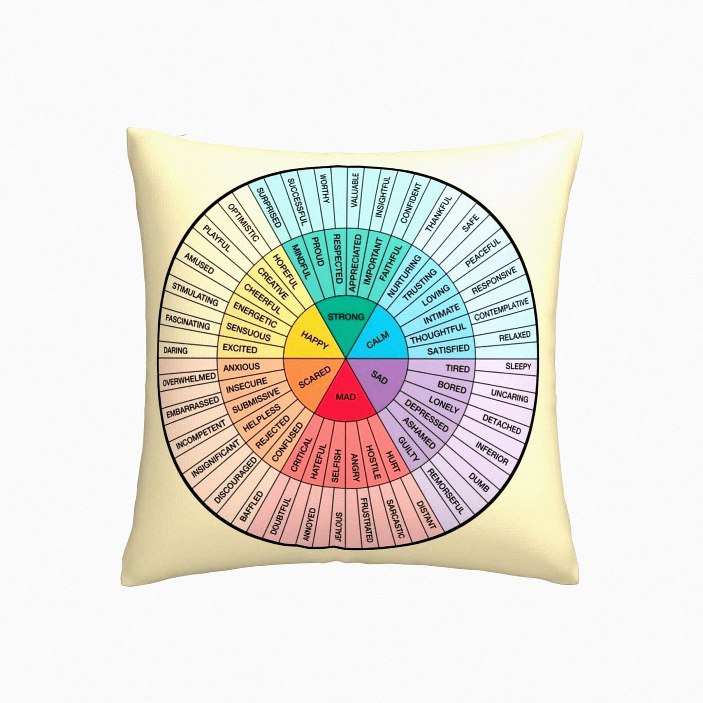 EmoTherapy Feelings Wheel Pillowcase Set - DBT & CBT Art for Counselors, Therapists, Parents - Sofa Cushion & Backrest Cover Gift