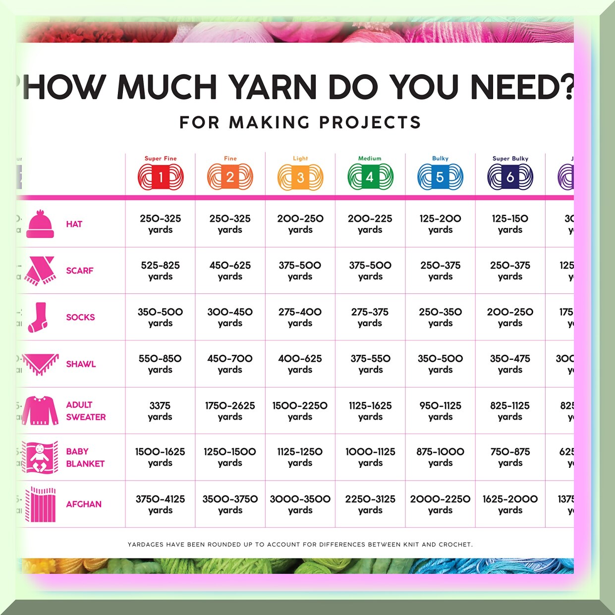 Rainbow Ridge Multicolor Yarn 5 oz