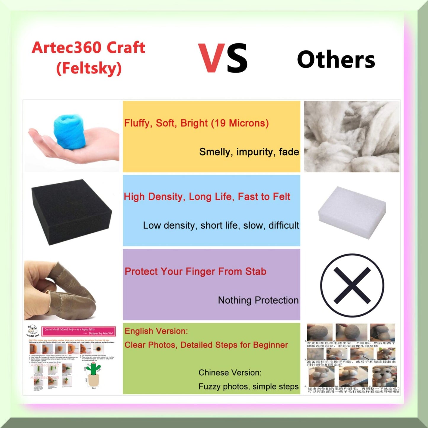 Needle Felting Kit for Beginners with Dog Face Designs