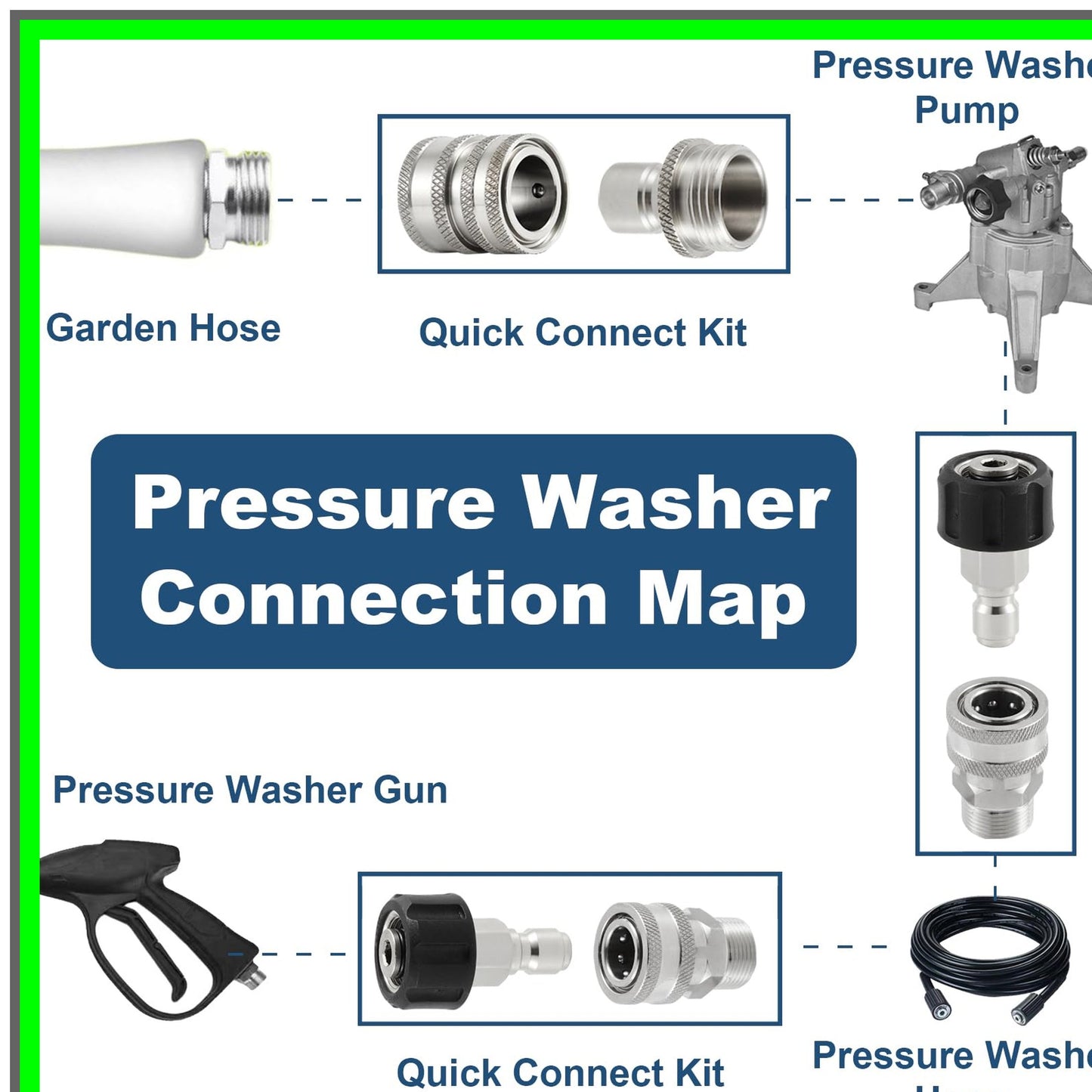 Stainless Steel Quick Connect Kit for Pressure Washers, 8 Pack Fittings