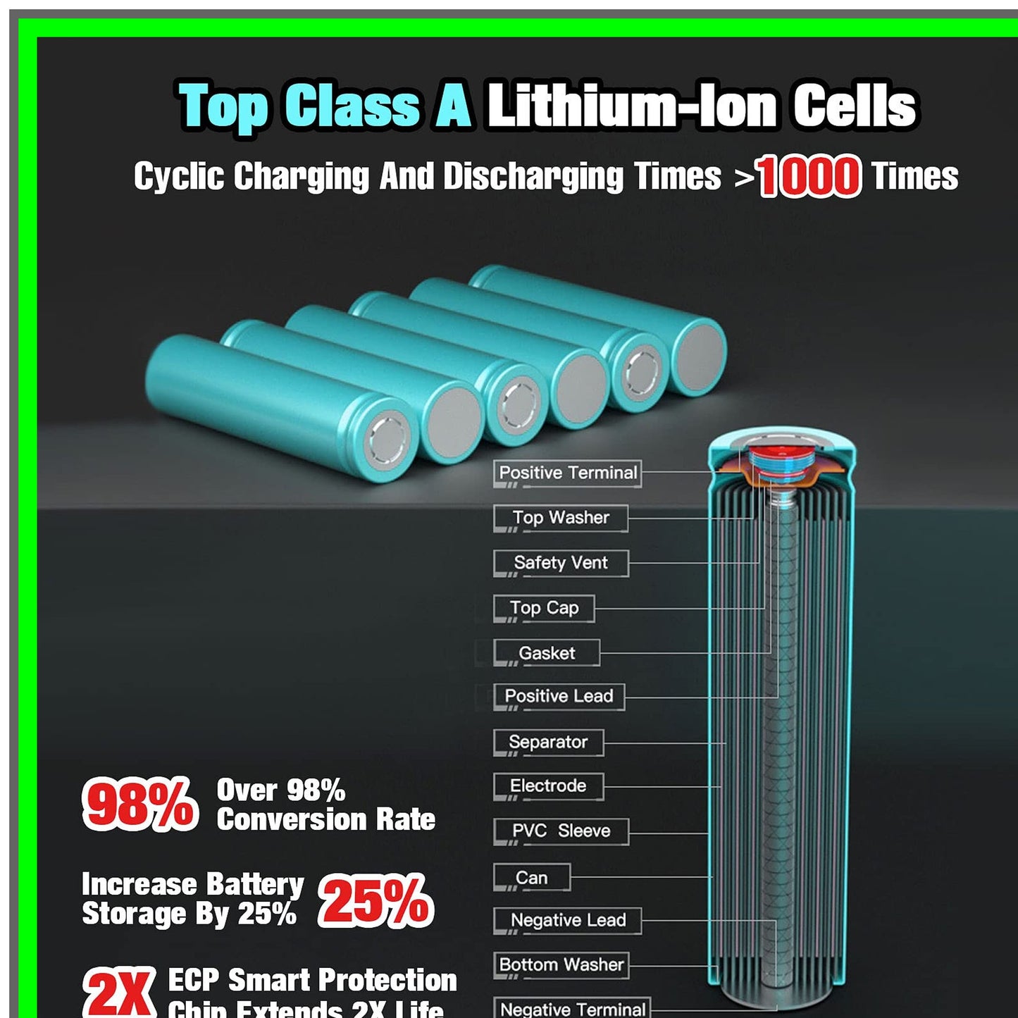 20V 3.0Ah Lithium-ion Battery Replacement for CMCB204 Tools Up to 400W