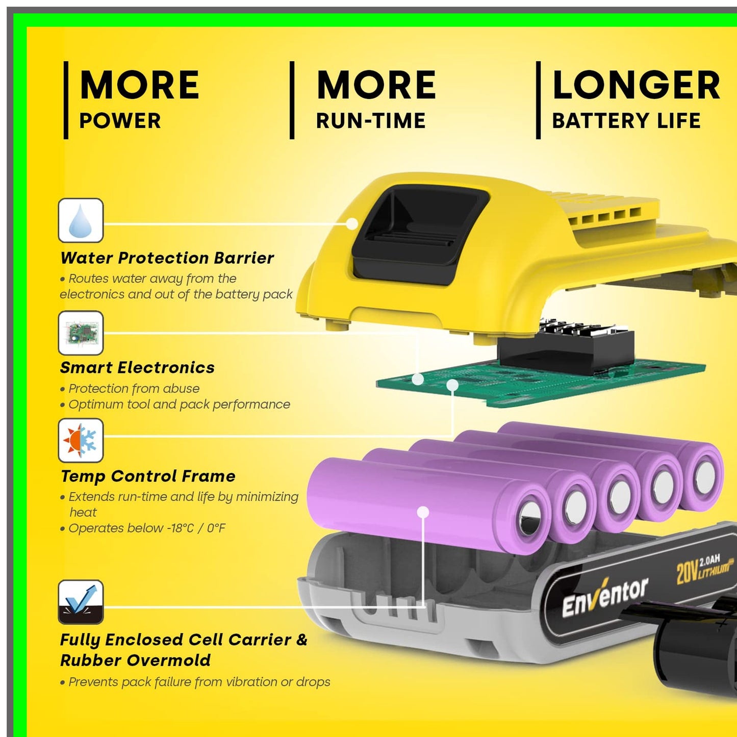 20V 2.0Ah Lithium Ion Battery with LED Indicator for Cordless Tools