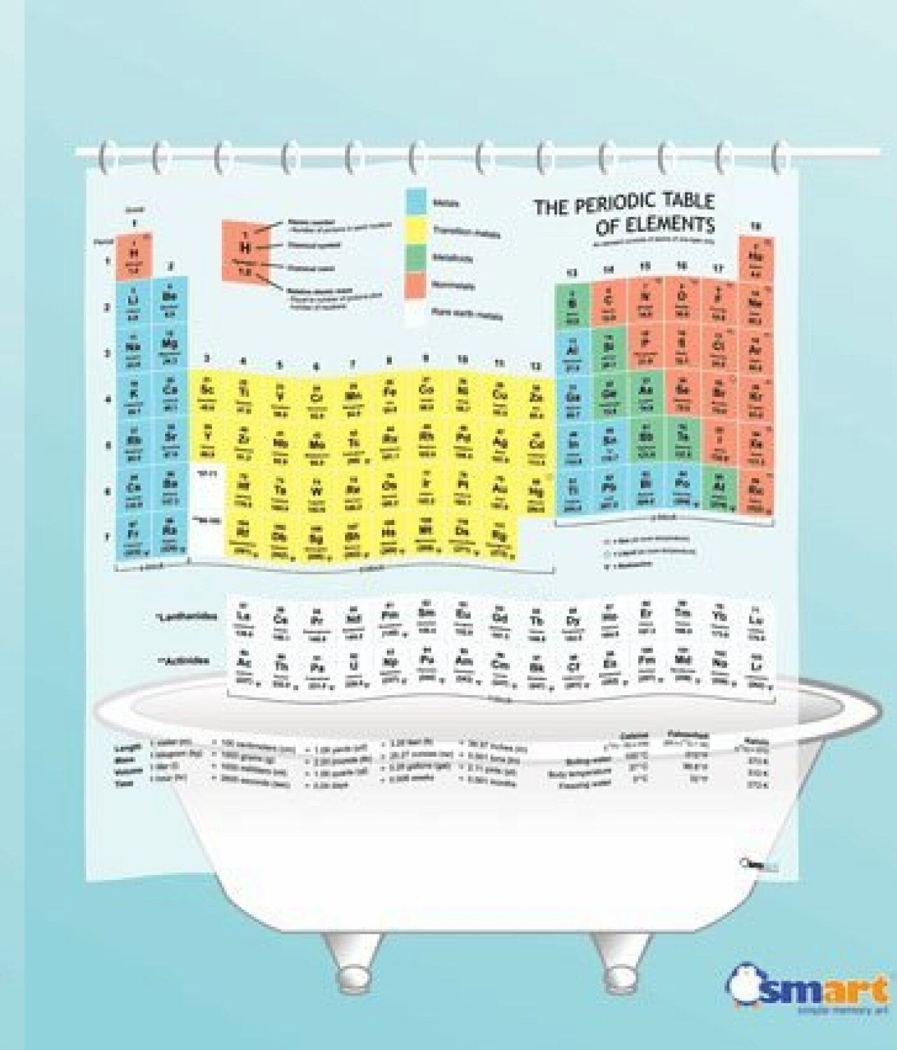 Periodic Table Shower Curtain EVA Vinyl 71" x 71"