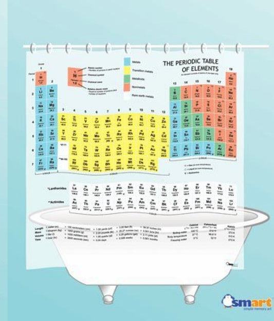 Periodic Table Shower Curtain EVA Vinyl 71" x 71"