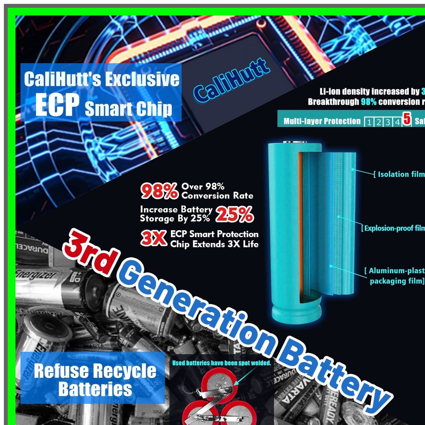 High Capacity 6.0Ah 20V Replacement Battery for V20 Cordless Tools
