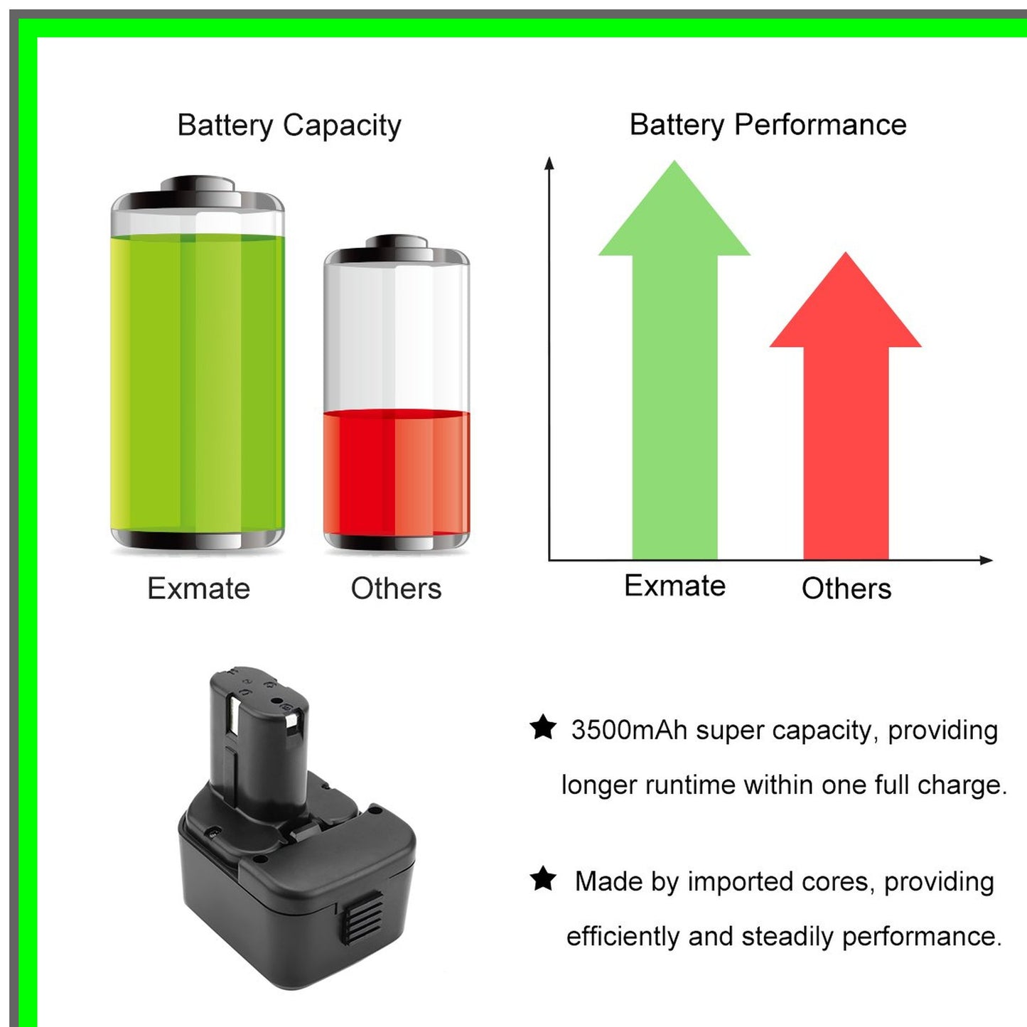 12V 3.5Ah Ni-MH Battery for Hitachi Power Tools and Equipment