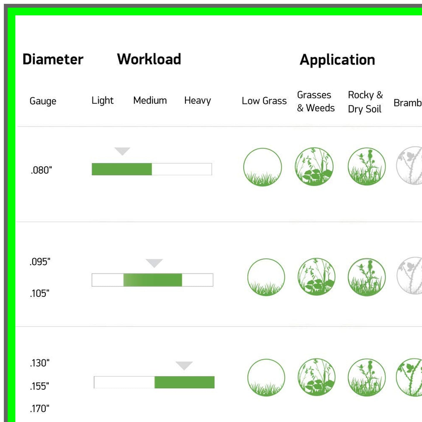 Magnum Gatorline Supertwist Trimmer Line 180-Foot Heavy-Duty Black