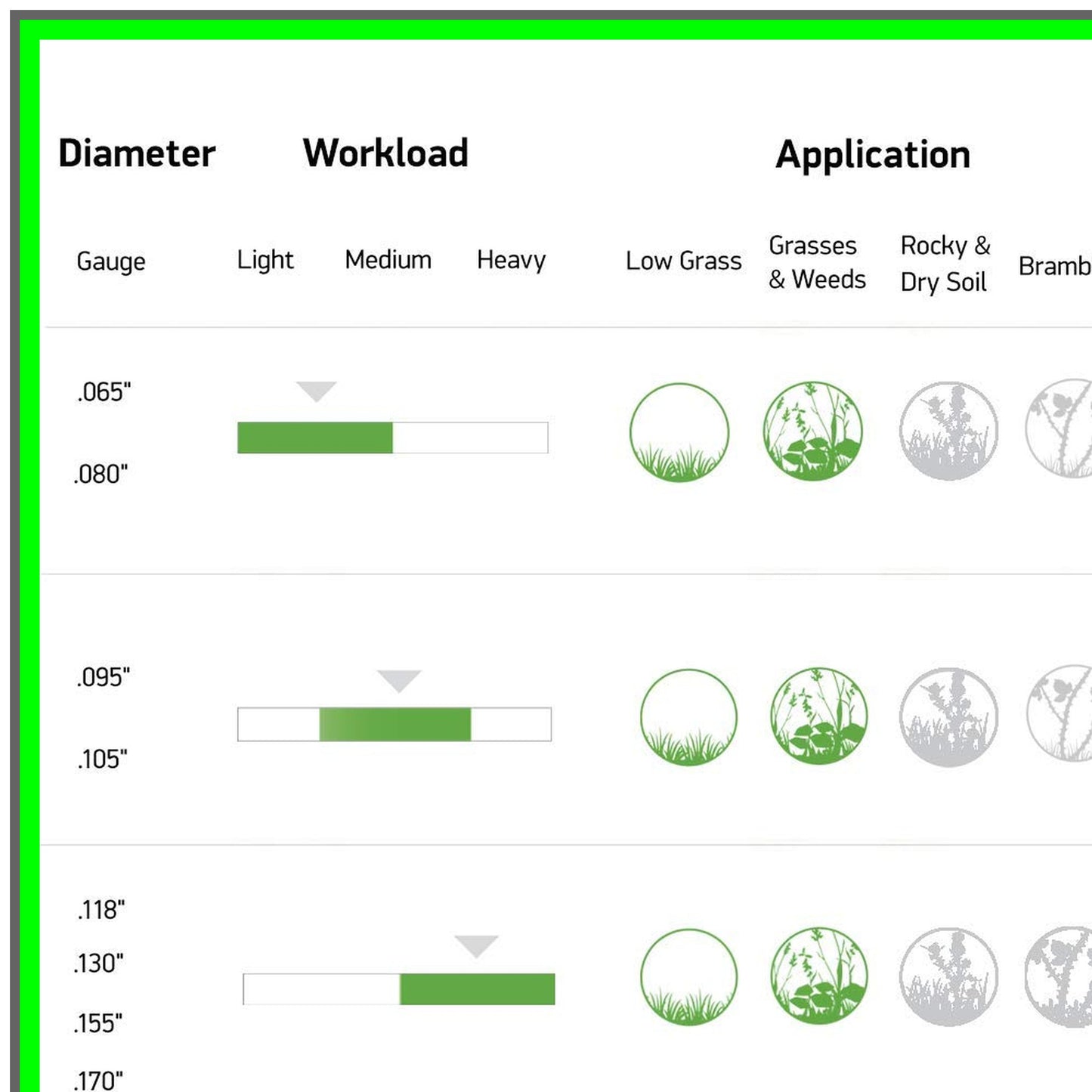 Gatorline 08-Inch Round Trimmer Line 206-Foot for Efficient Lawn Care