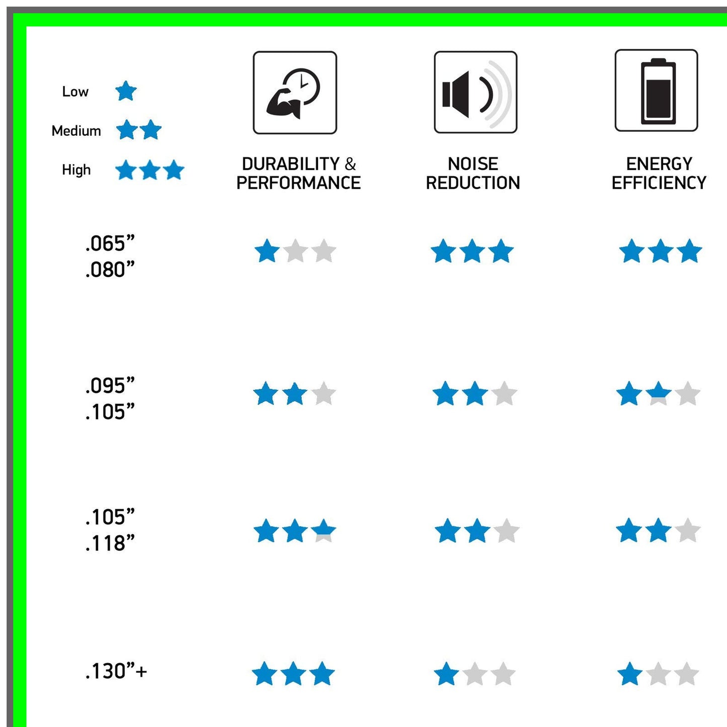 Gatorline 08-Inch Round Trimmer Line 206-Foot for Efficient Lawn Care