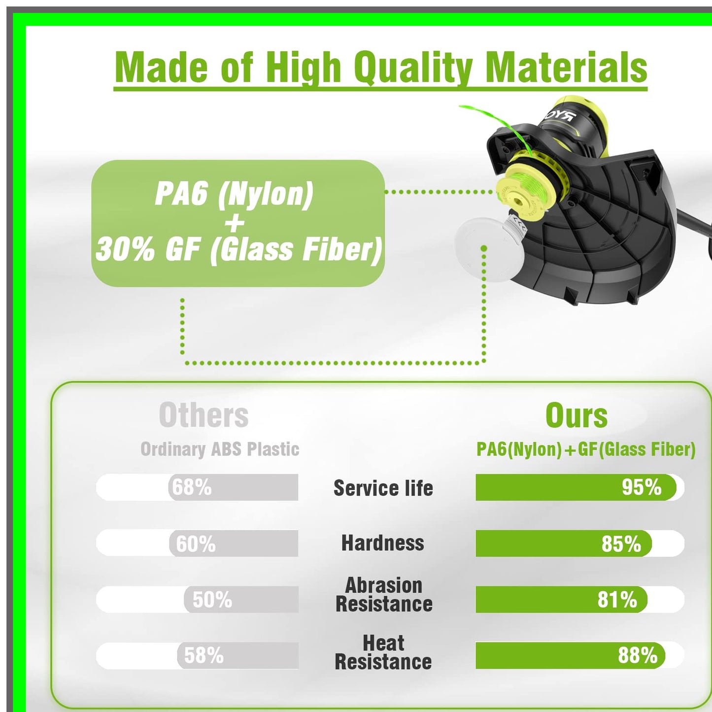 Ryobi Compatible 15 Pcs Trimmer String Replacement Set with Caps