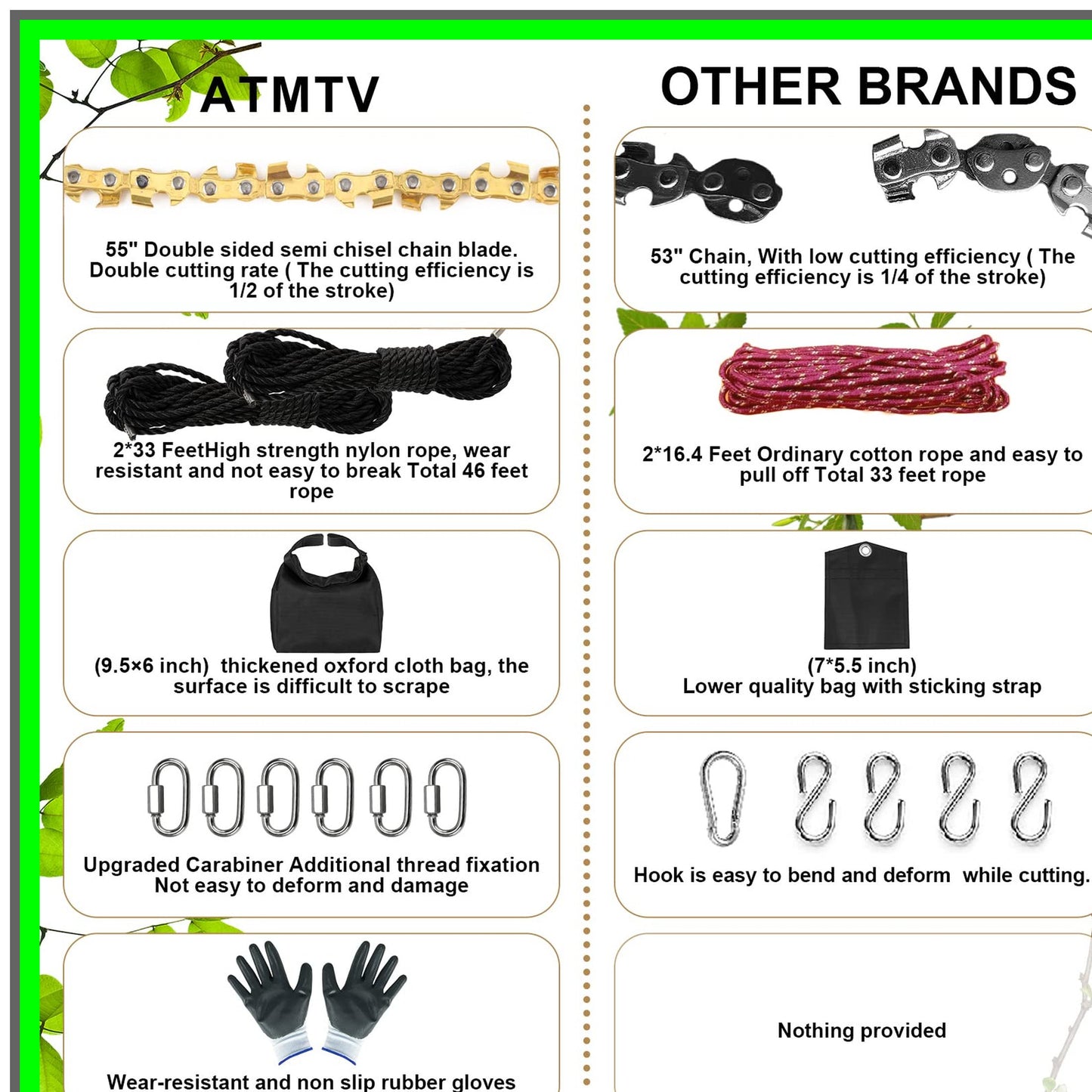 High Limb Rope Saw Kit with 70 Sharp Teeth for Effortless Tree Cutting