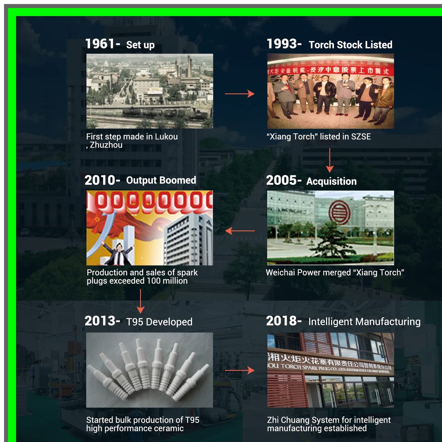 Dual Pack AC7R Spark Plugs Compatible with Husqvarna and NGK Models