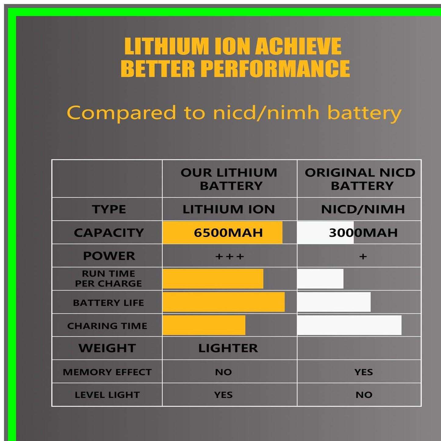 18V 6.5Ah Lithium Battery Replacement for XRP Power Tools