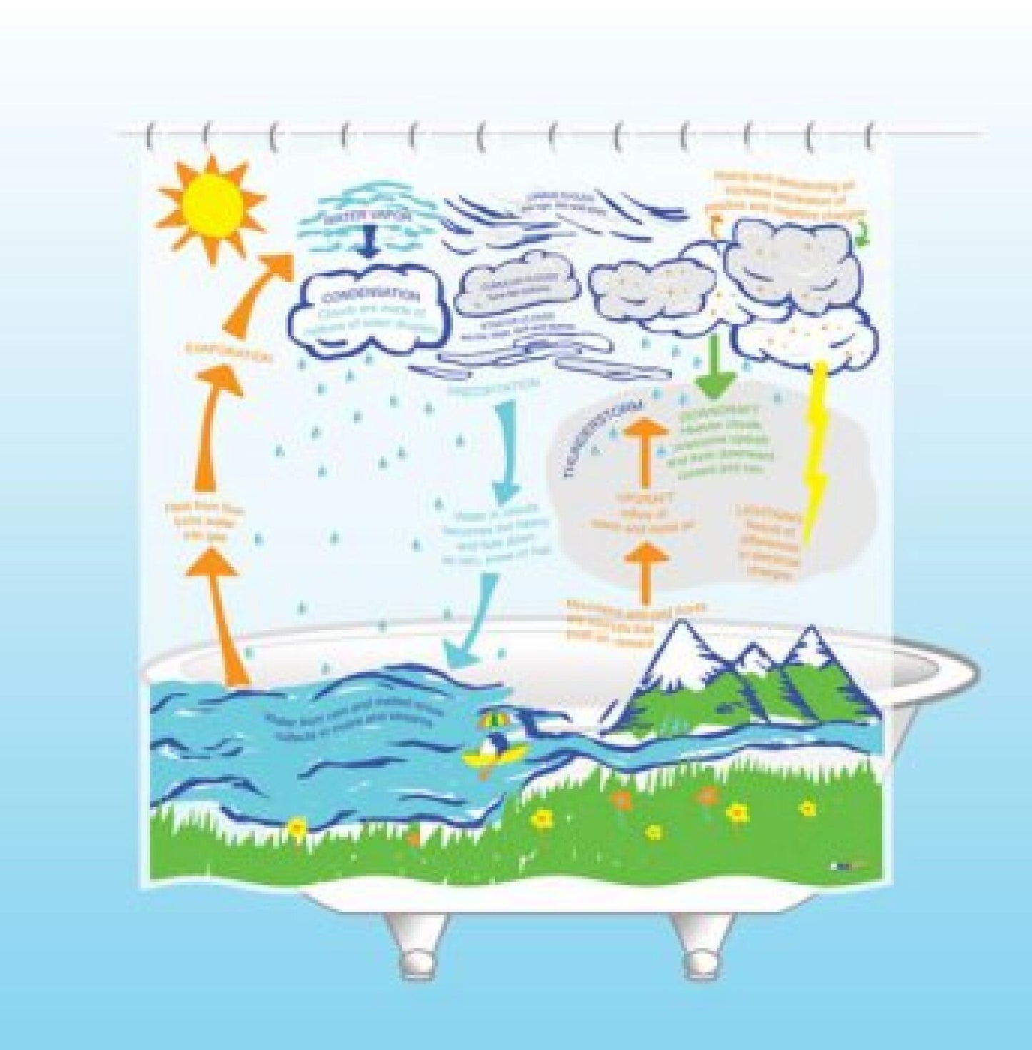 Weather Shower Curtain EVA Vinyl 71" x 71"